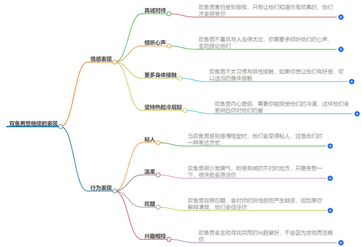 双鱼男还想继续的表现，看准这几个举动