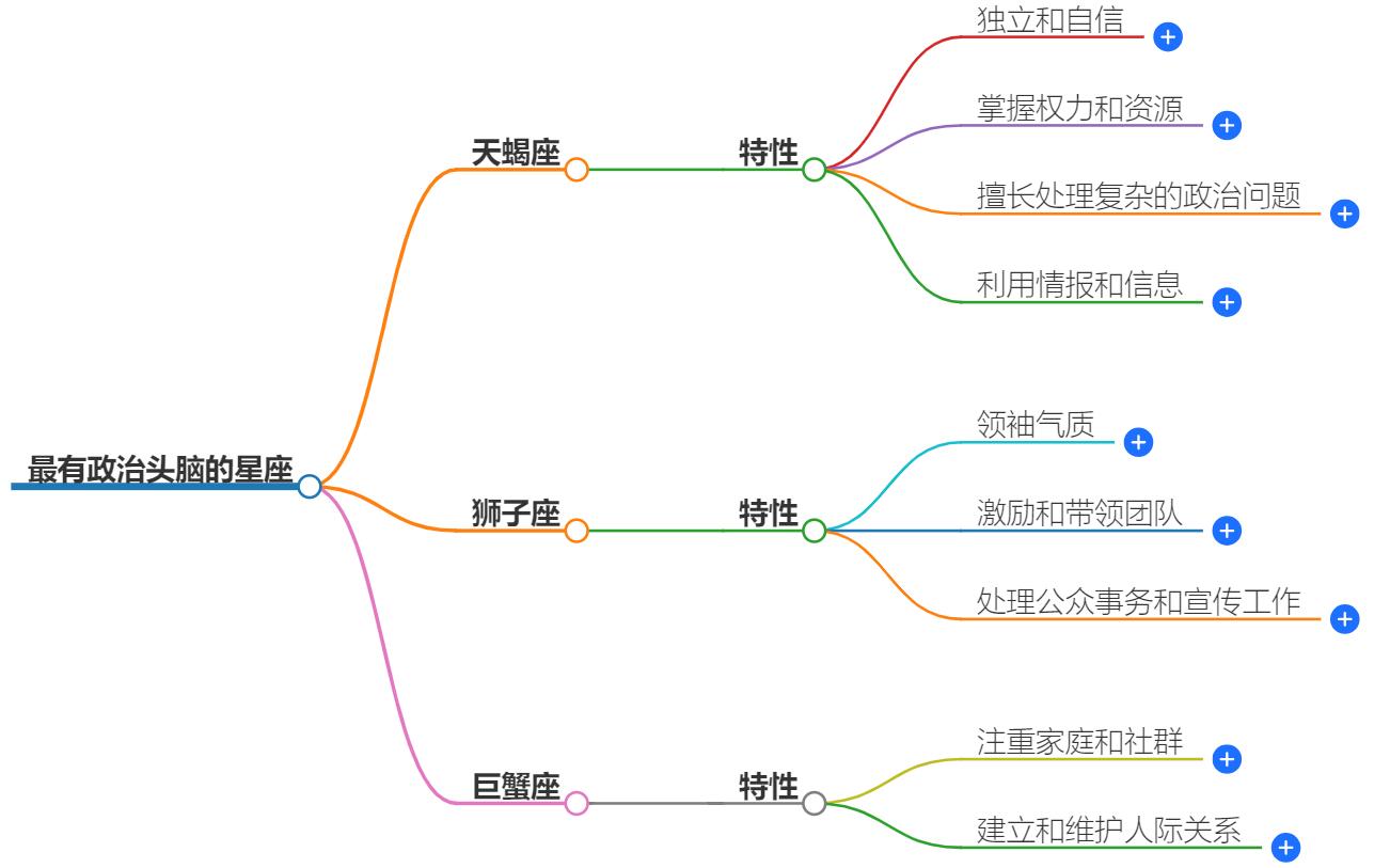最有政治头脑的星座是什么？揭秘他们的智慧
