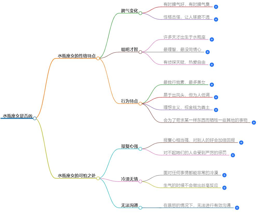 水瓶座女凶不凶？揭秘她们的真实性格
