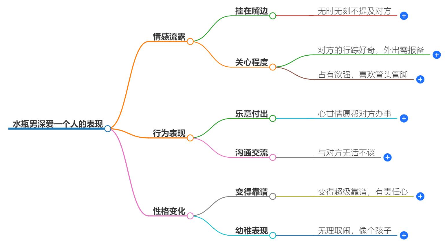 水瓶男爱一个人很深的表现有哪些？揭秘他们的真实情感