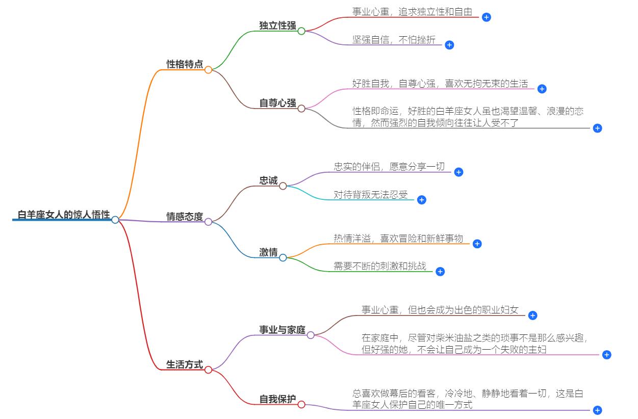 白羊座女人惊人的悟性，她们的成功秘诀是什么