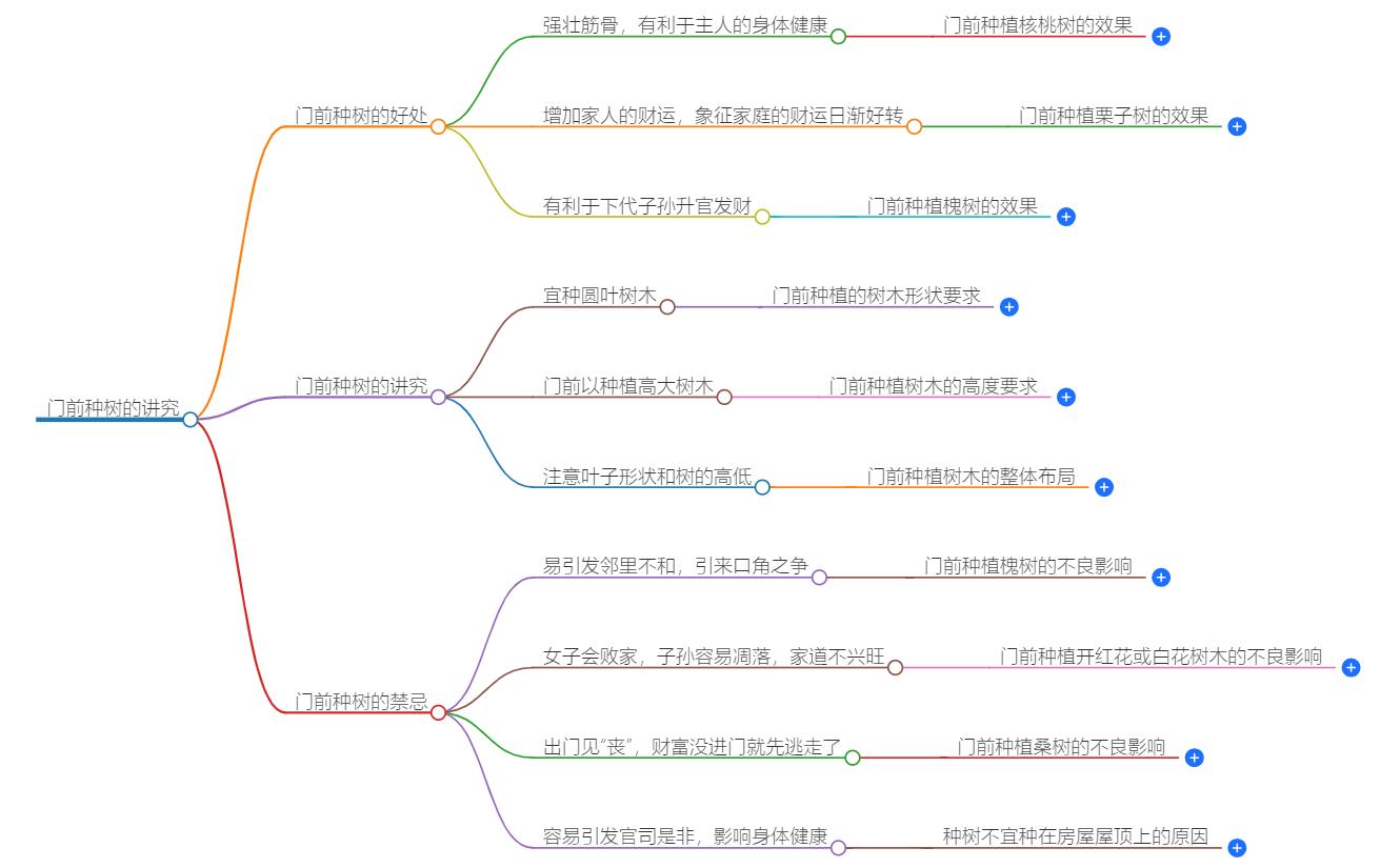 门前种树有什么讲究？风水学上的建议指南