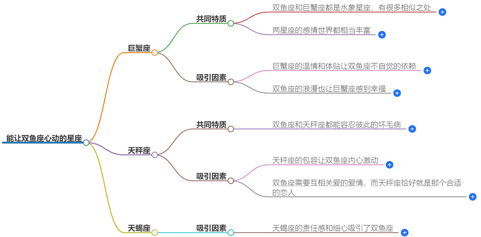 能让双鱼座心动的星座有哪些？容易让他们心动的星座揭晓