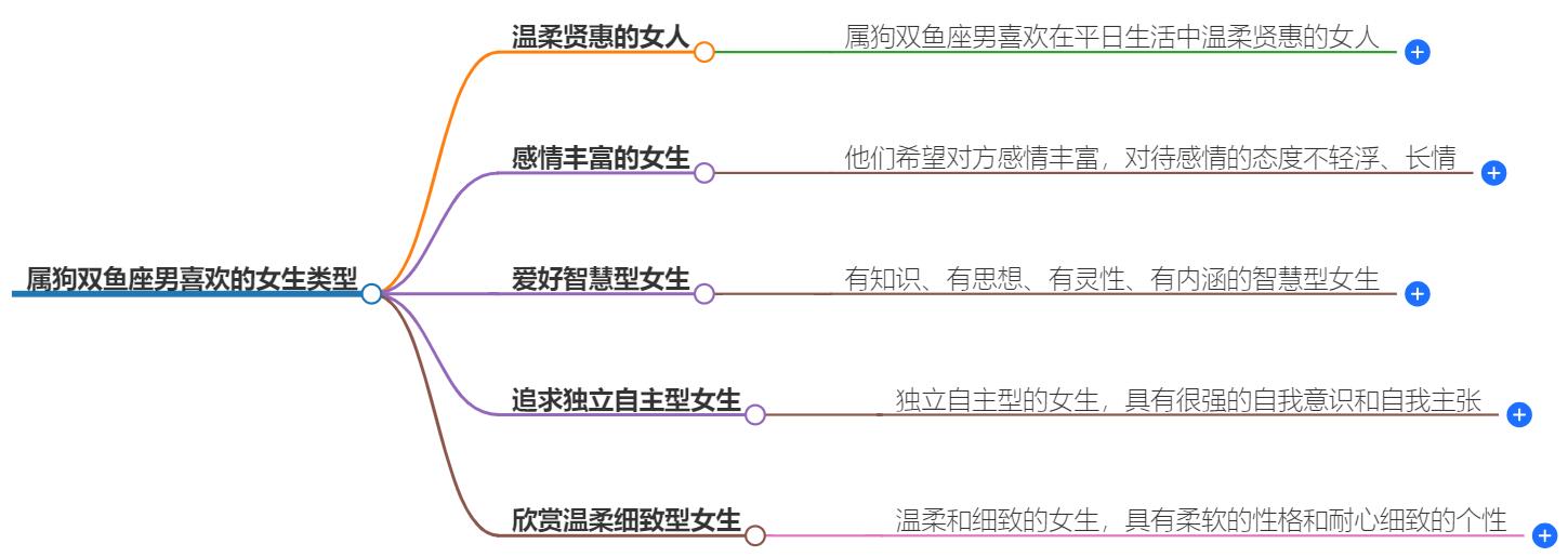 属狗双鱼座男喜欢什么女生？你符合吗