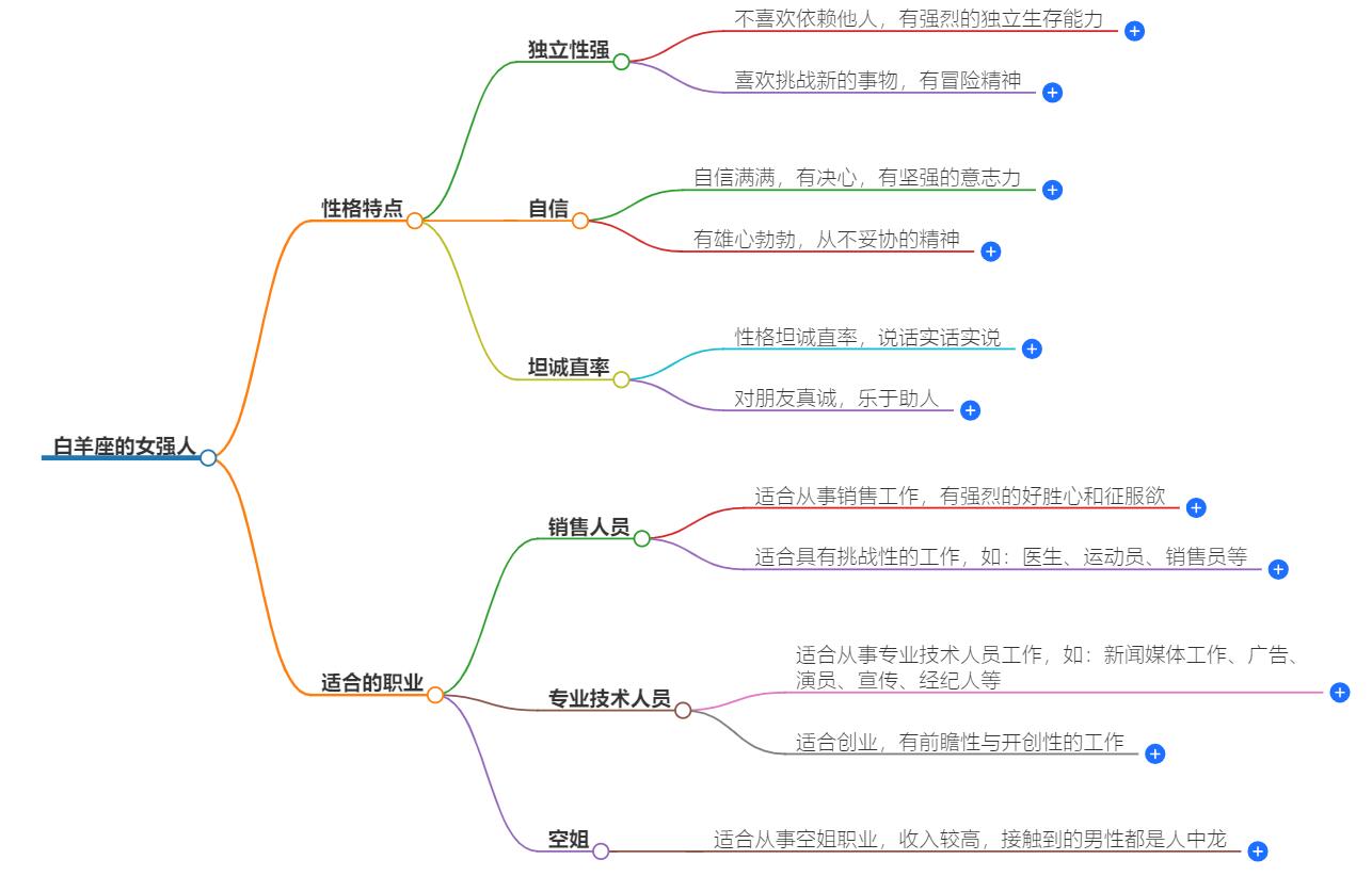 白羊座的女强人怎么样？她们的职场表现如何
