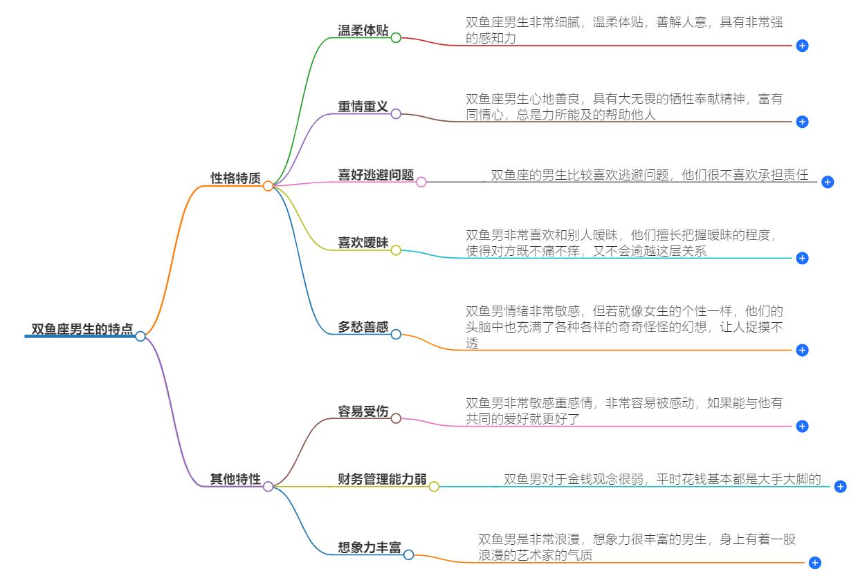 双鱼座的男生特点是什么？你了解多少