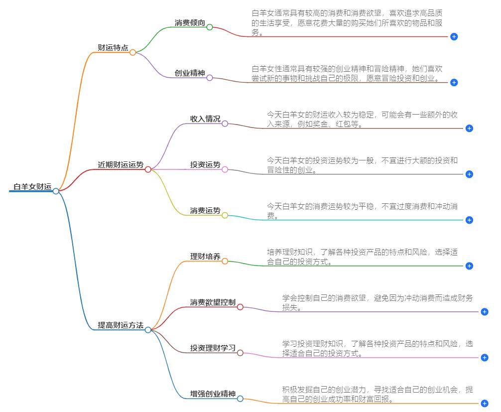 白羊女的财运好不好？运势解析