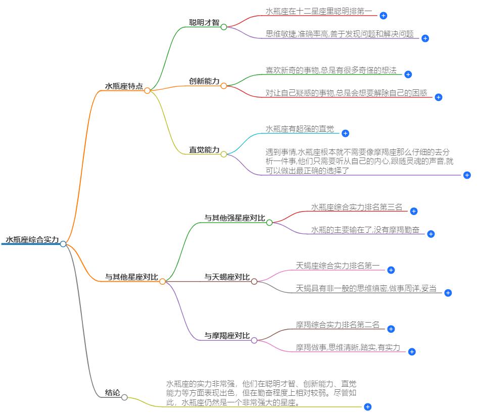 水瓶座综合实力最强吗？他们的能力解析