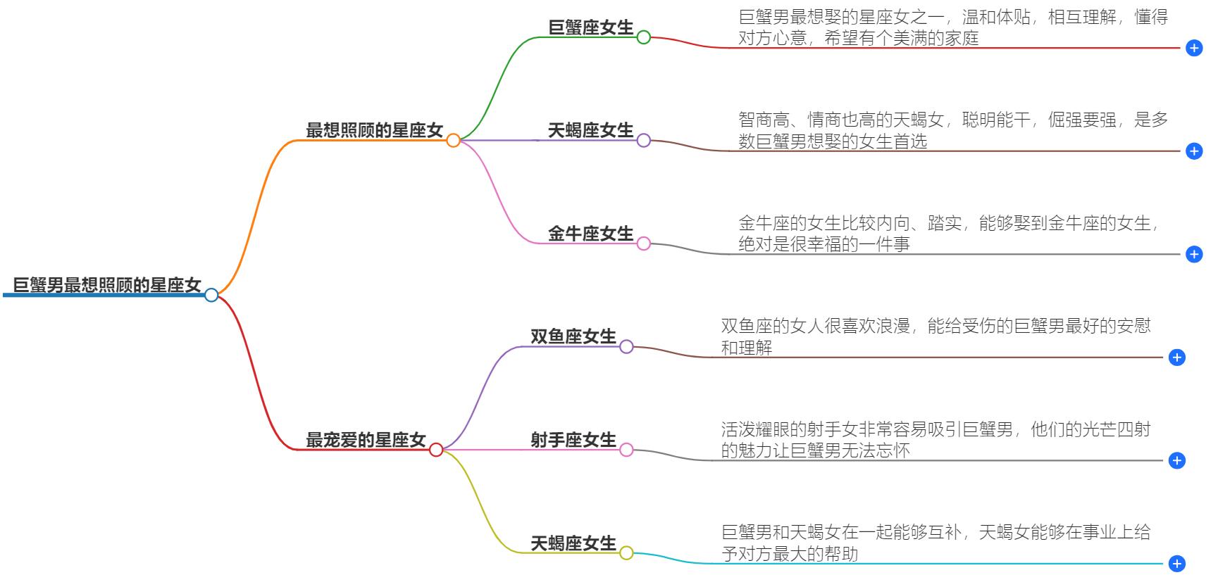 巨蟹男最想照顾的星座女是什么？这几个星座是他们的最爱