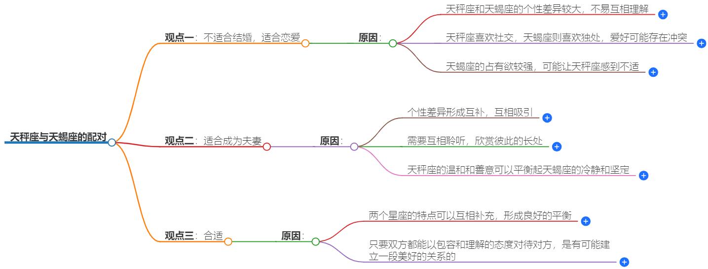 天秤座与天蝎座合适吗？在一起会怎么样