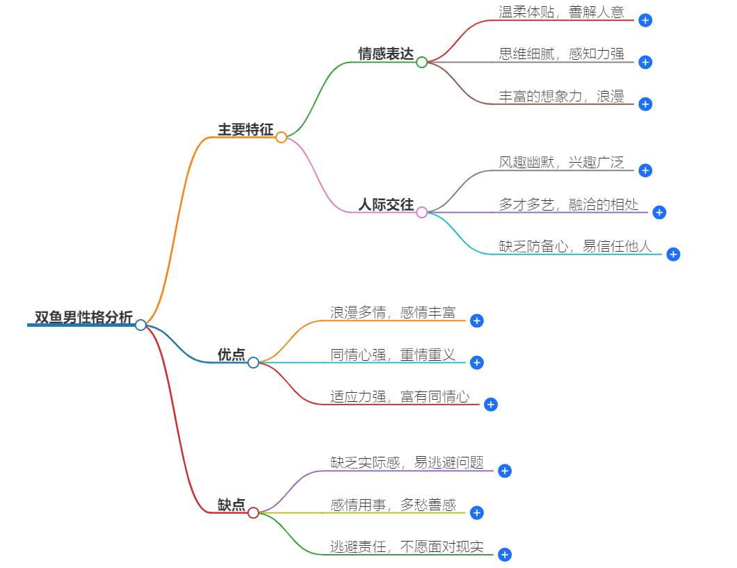 双鱼男性格分析 超准，深入剖析他们的性格特点