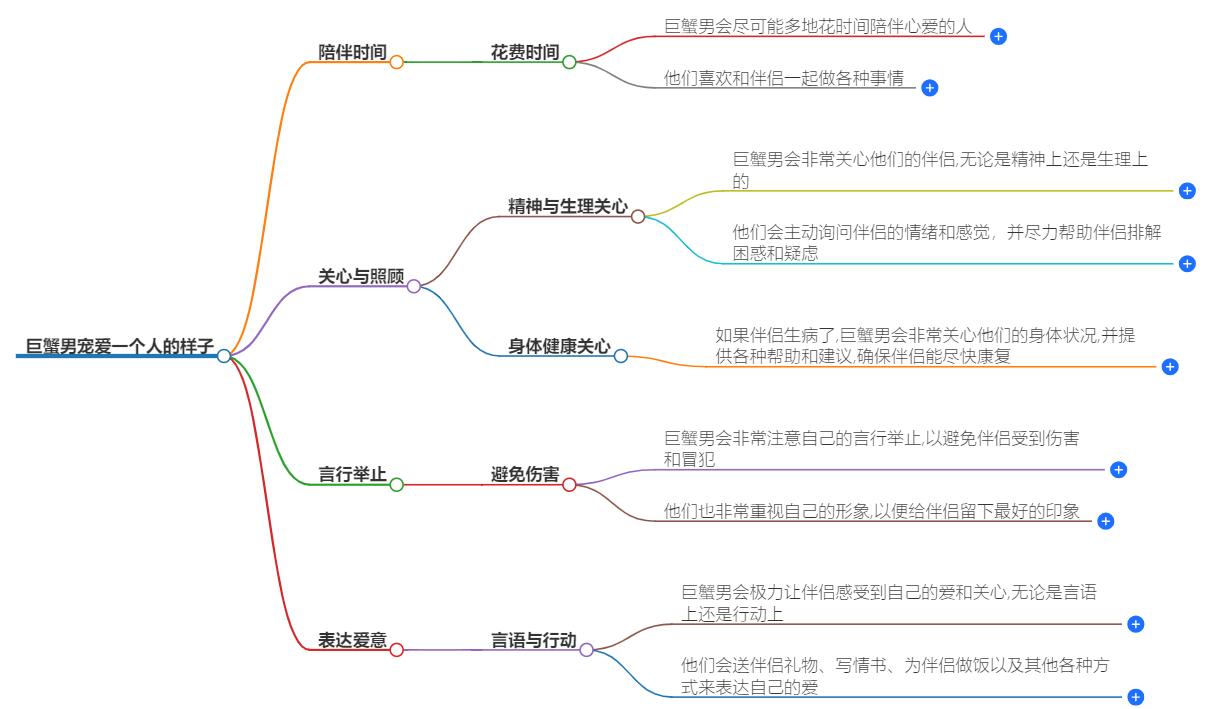 巨蟹男宠爱一个人的样子是什么？他们宠爱的温柔表现