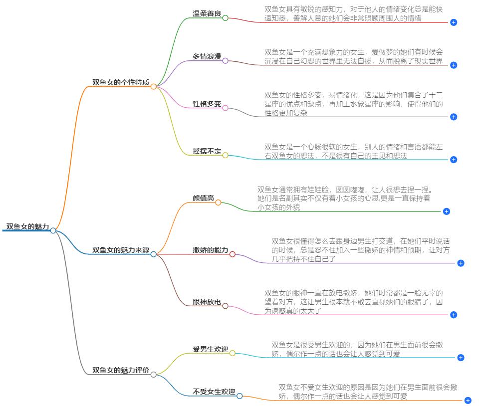 双鱼女有魅力吗？探讨双鱼座女性的独特魅力