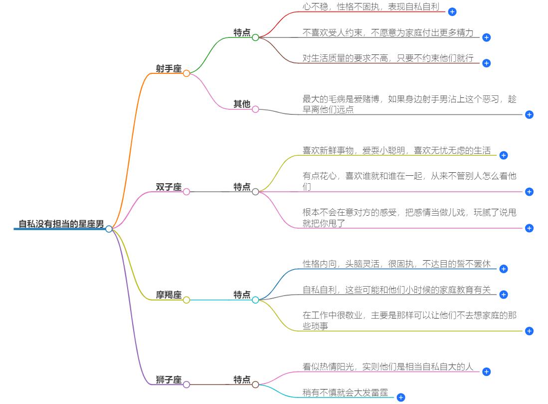 哪个星座男自私没有担当？揭露自私无担当的星座男