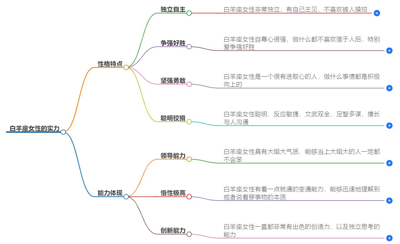 白羊座女性方面很强吗？探讨她们的性格特质