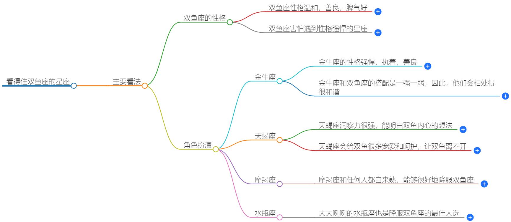 唯一看得住双鱼座的星座是什么？揭秘星座间的相互制衡