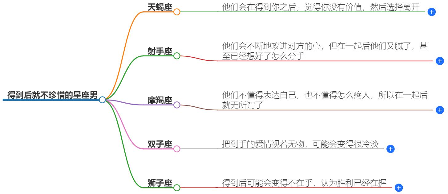 得到后就不珍惜的星座男有哪些？探讨星座男性的珍惜心态
