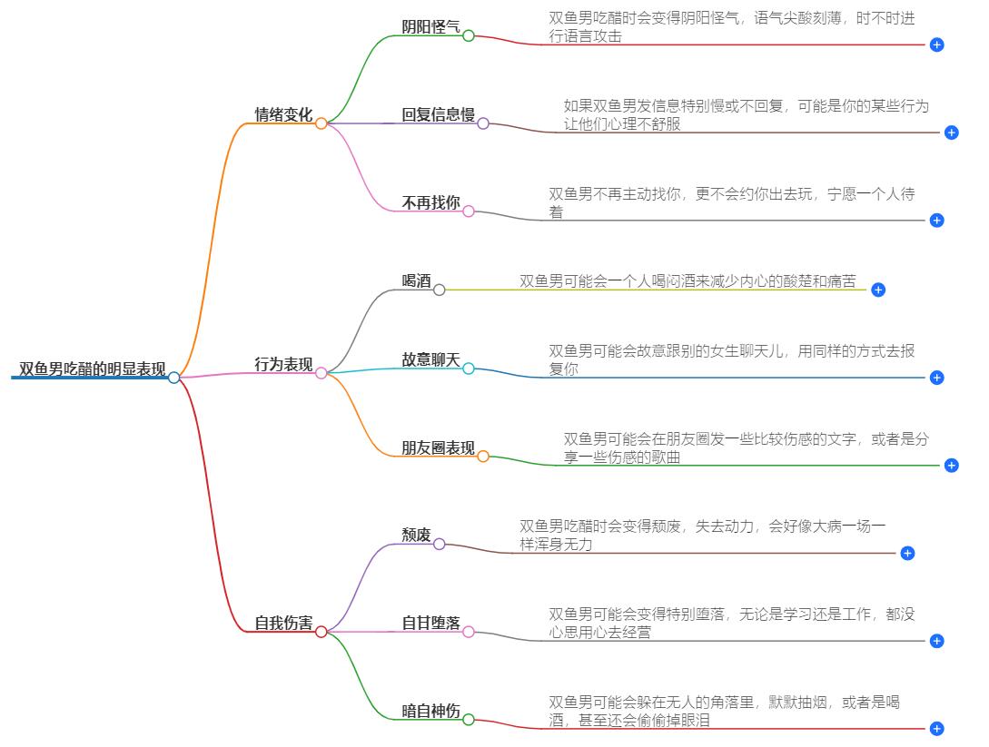 双鱼男吃醋最明显表现是什么？揭秘他们醋意的明显迹象