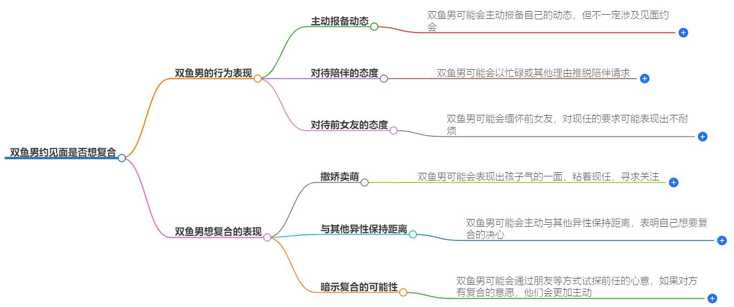 双鱼男约见面是想复合吗？解析他们约会背后的真实意图