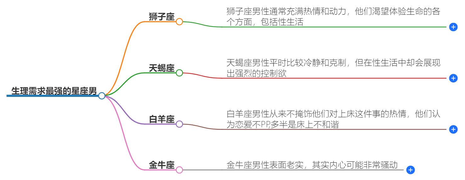 生理需求最强的星座男有哪些？揭秘星座男性的欲望之谜