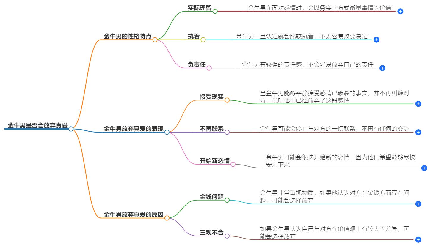 金牛男会放弃真爱吗？探讨他们的爱情观