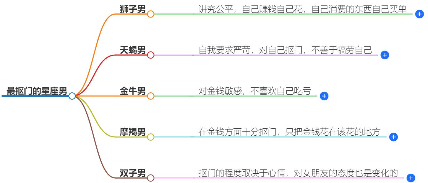 很抠的星座男有哪些人？揭露那些精打细算的星座男