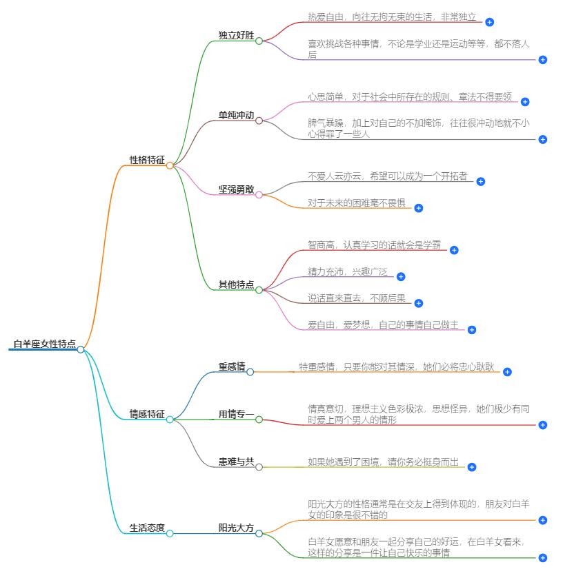 白羊座女有什么特点？揭秘她们的独特魅力与性格