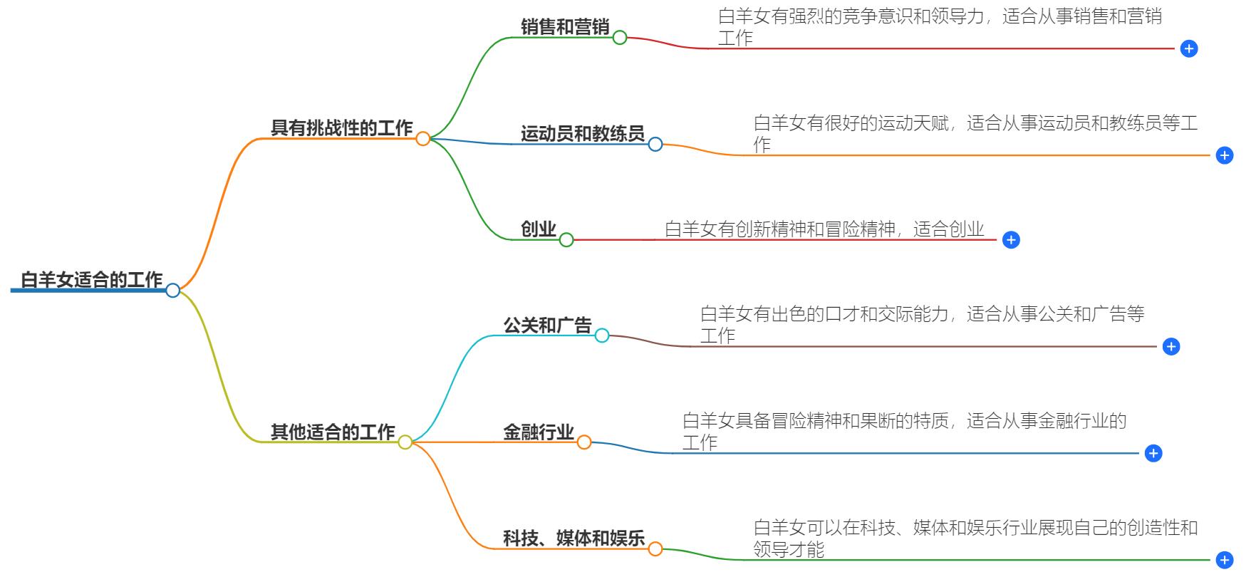 白羊女做什么工作最多？探索她们的职业优势与选择