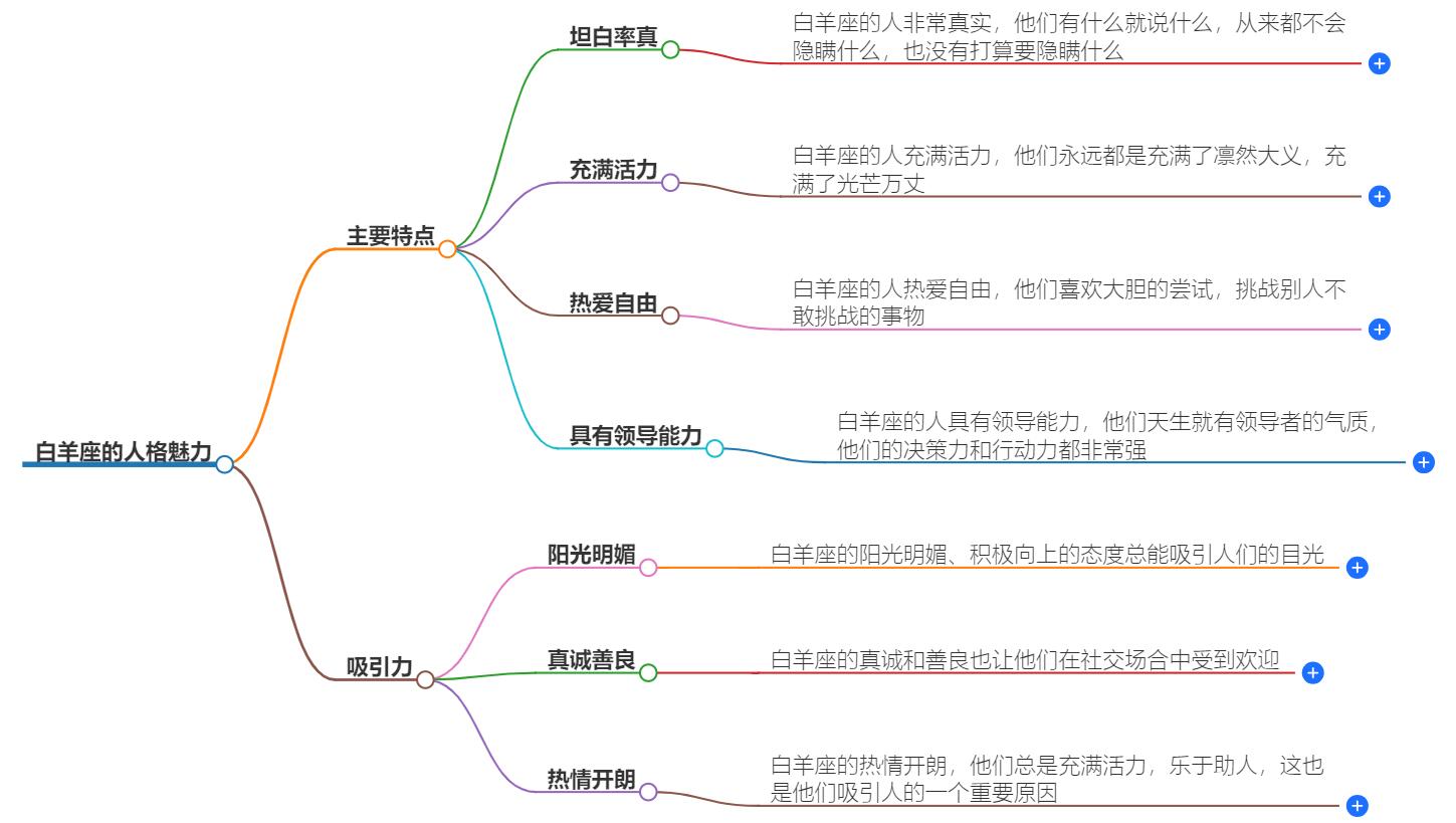 最有人格魅力白羊座是什么？探索她们的魅力所在