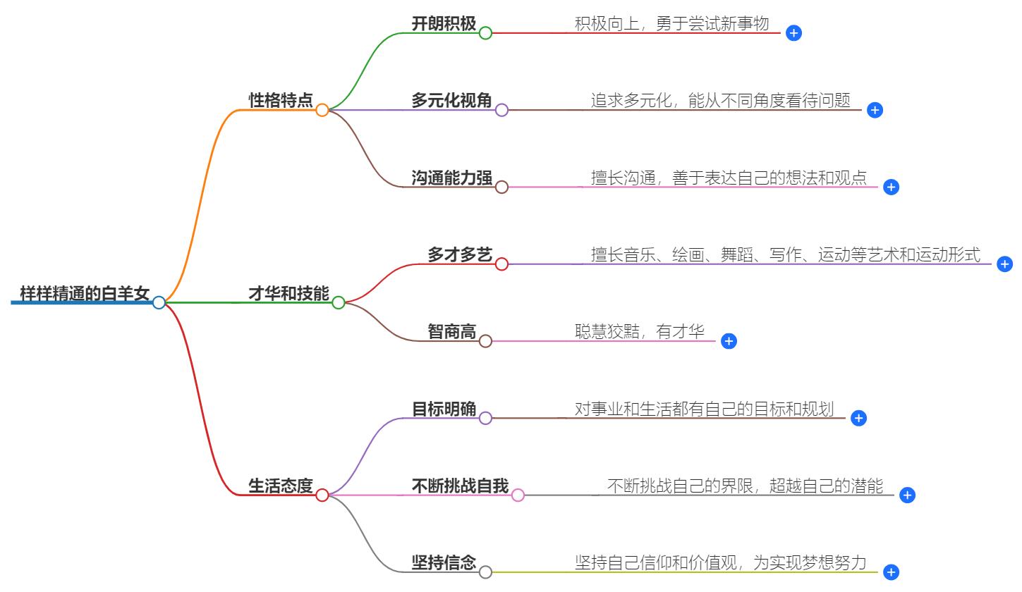 样样精通的白羊女，才华与多面性揭秘