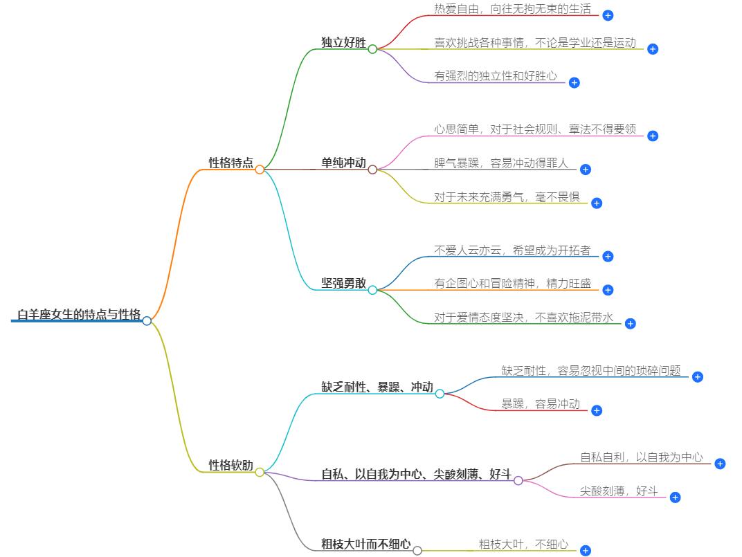 白羊座女生有什么特点与性格？全面解析她们的个性与行为