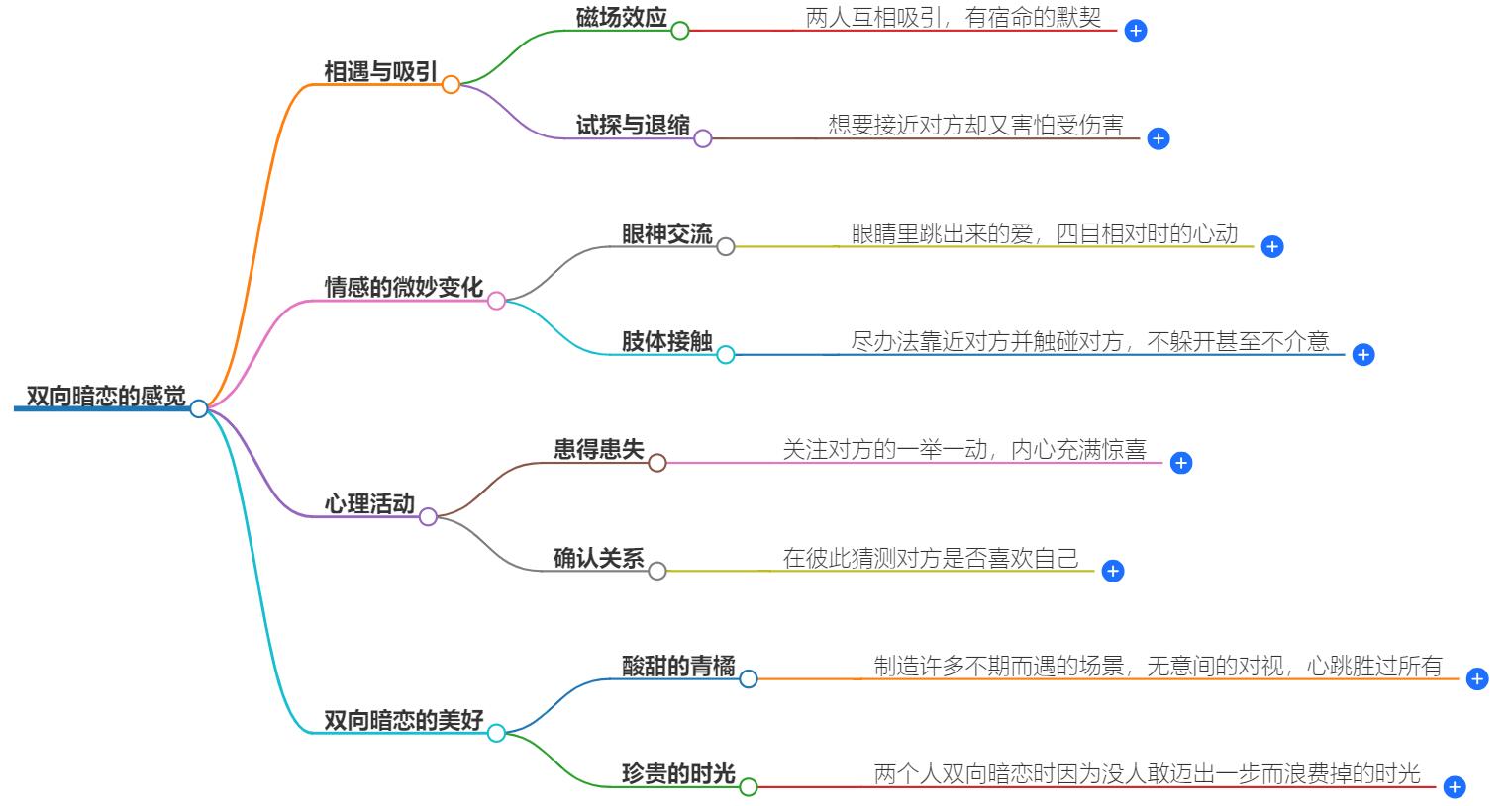 双向暗恋是什么感觉？深入探讨双向暗恋的心理与情感
