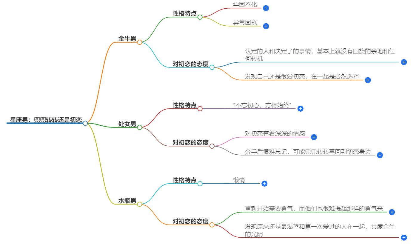 兜兜转转还是初恋星座男，初恋情怀与星座男的情感轨迹