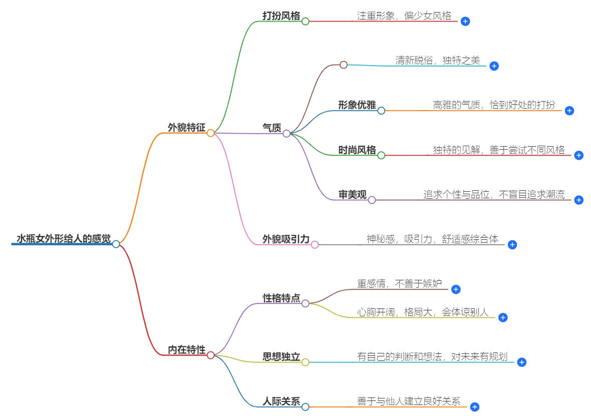 水瓶女外形给人感觉怎么样？她们的独特的外形魅力解析