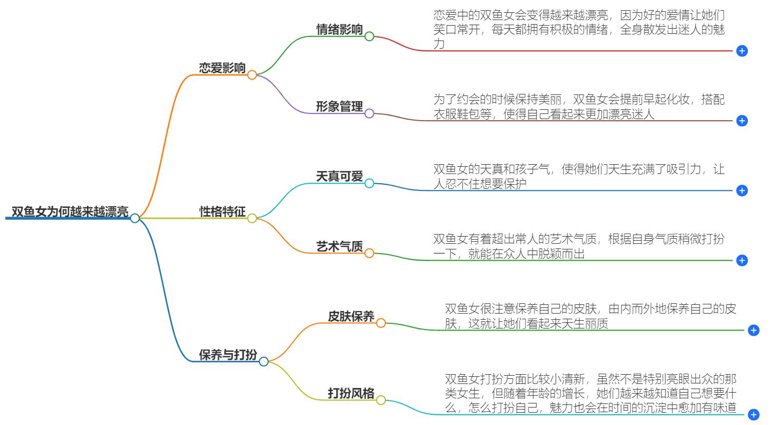 双鱼女为何越来越漂亮？她们的美丽秘诀分享