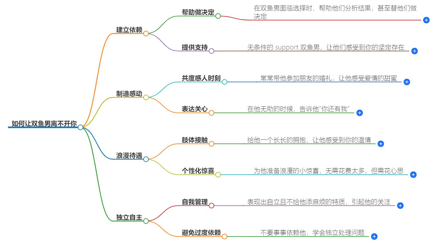 如何让双鱼男离不开你？掌握这几招让他对你念念不忘