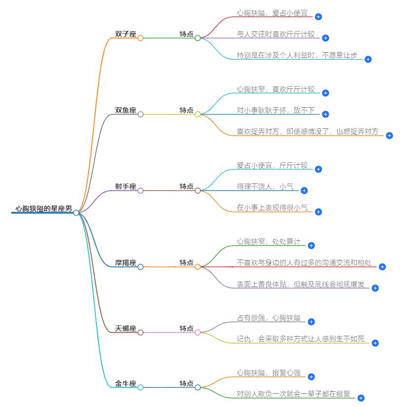心胸狭隘的星座男有哪些？这几个星座心眼极其小
