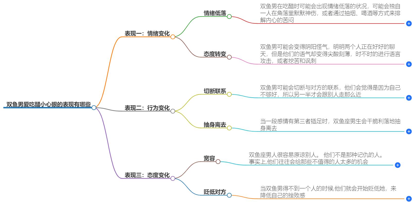 双鱼男爱吃醋小心眼的表现有哪些？这几个举动要留意