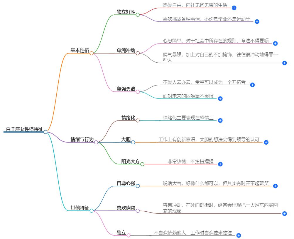 白羊座女的特征是什么？她们的个性全解析