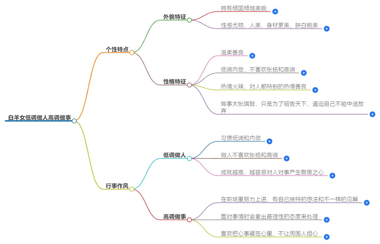 白羊女低调做人高调做事怎么样？这几方面表现出来