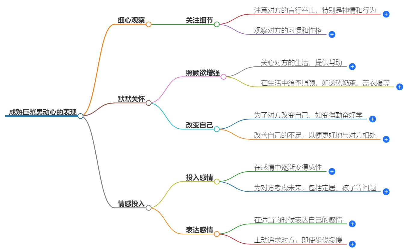 成熟巨蟹男动心的表现有哪些？他们的心动信号分享