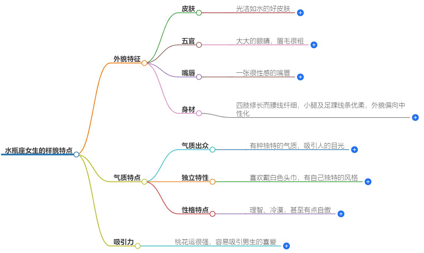 水瓶座女生的样貌特点是什么？她们的独特魅力解析