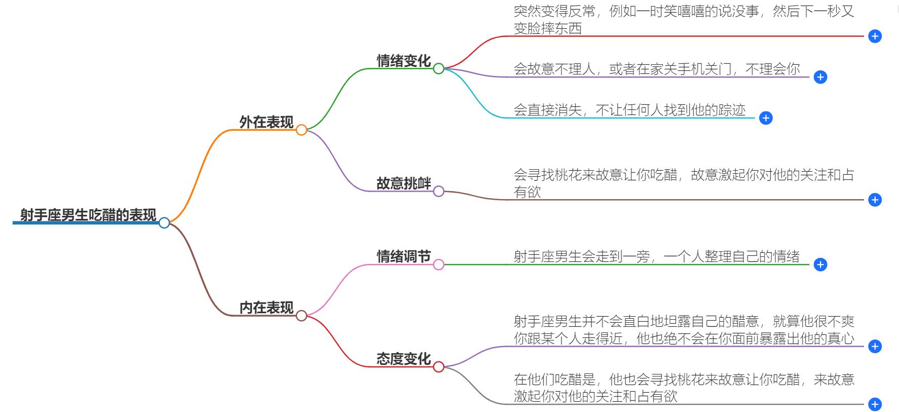 射手座男生爱吃醋吗？他们吃醋时有什么表现