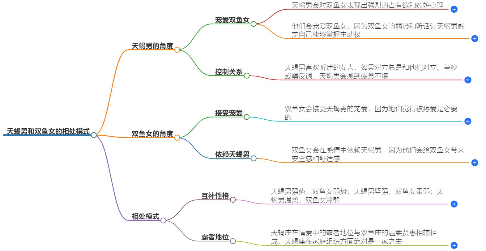 天蝎男和双鱼女的相处模式有哪些？两个星座情侣的相处之道