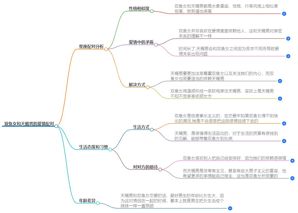 双鱼女和天蝎男适合在一起吗？两个星座配对深度分析
