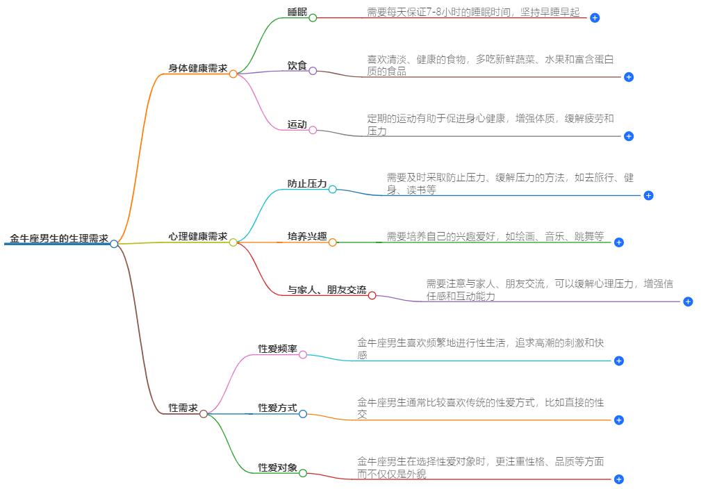 金牛座男生的生理需求有多大？揭开他们内心真实的欲望