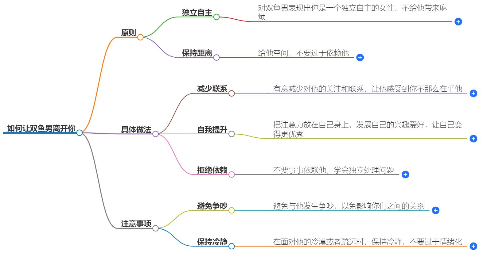 如何让双鱼男离开你？他们的心理弱点解析