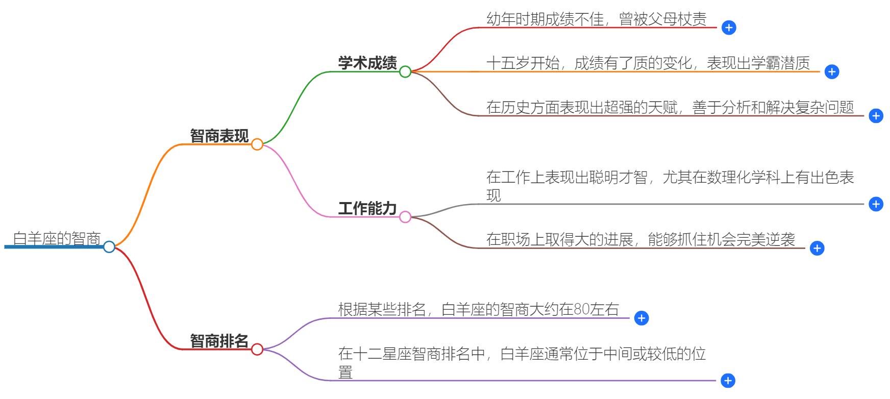 白羊座智商非常高一类，他们的智慧秘密揭晓