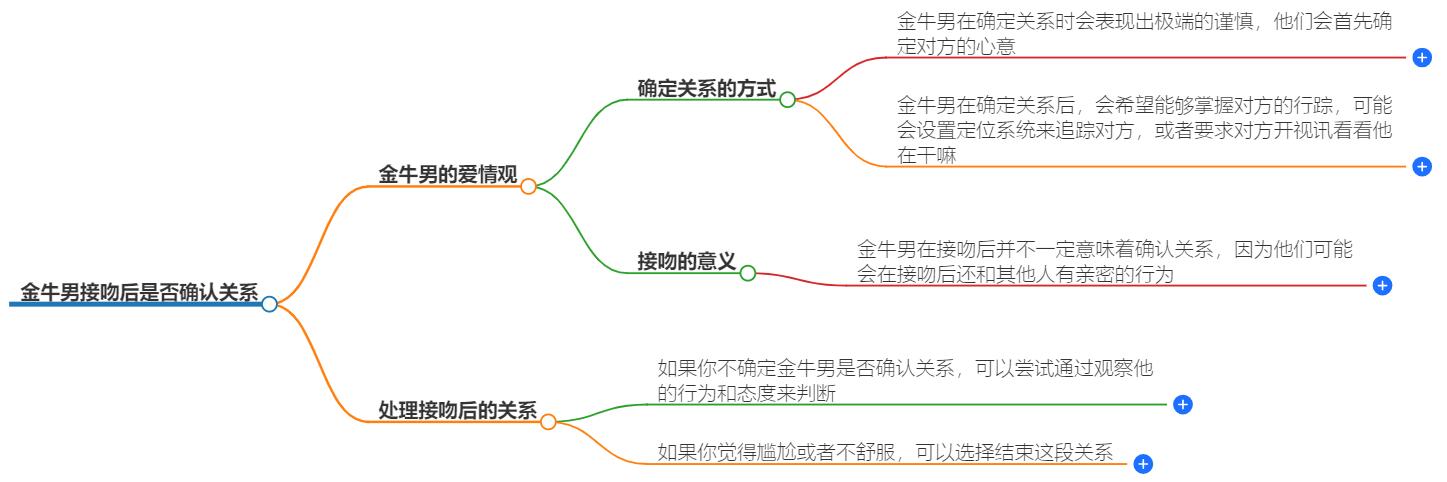 金牛男接吻后算确认关系吗？揭秘他们的恋爱心理