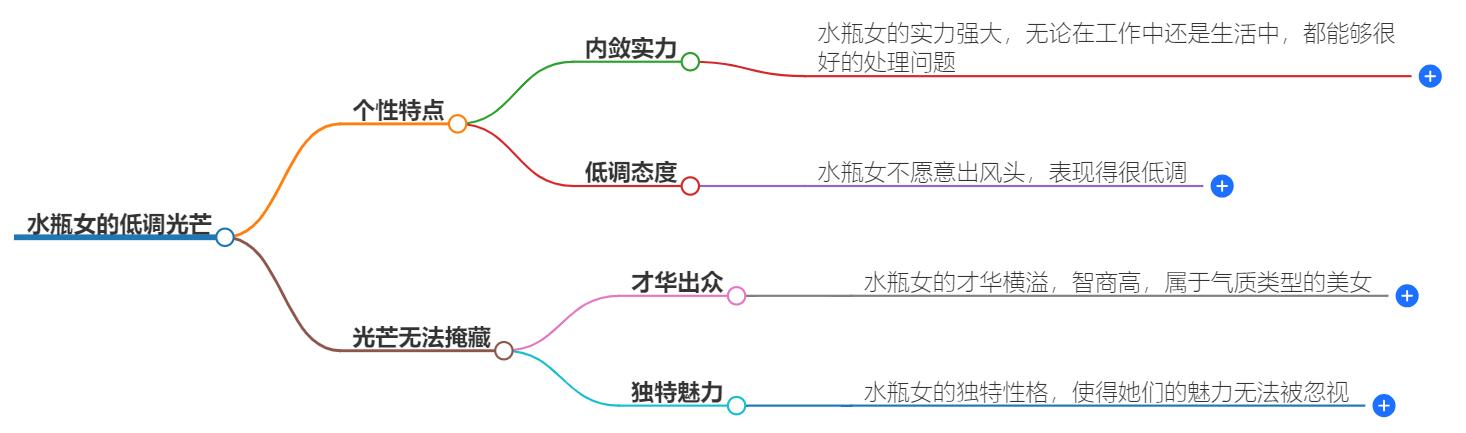 水瓶女无论多低调都难掩光芒，这独特的魅力无人能挡